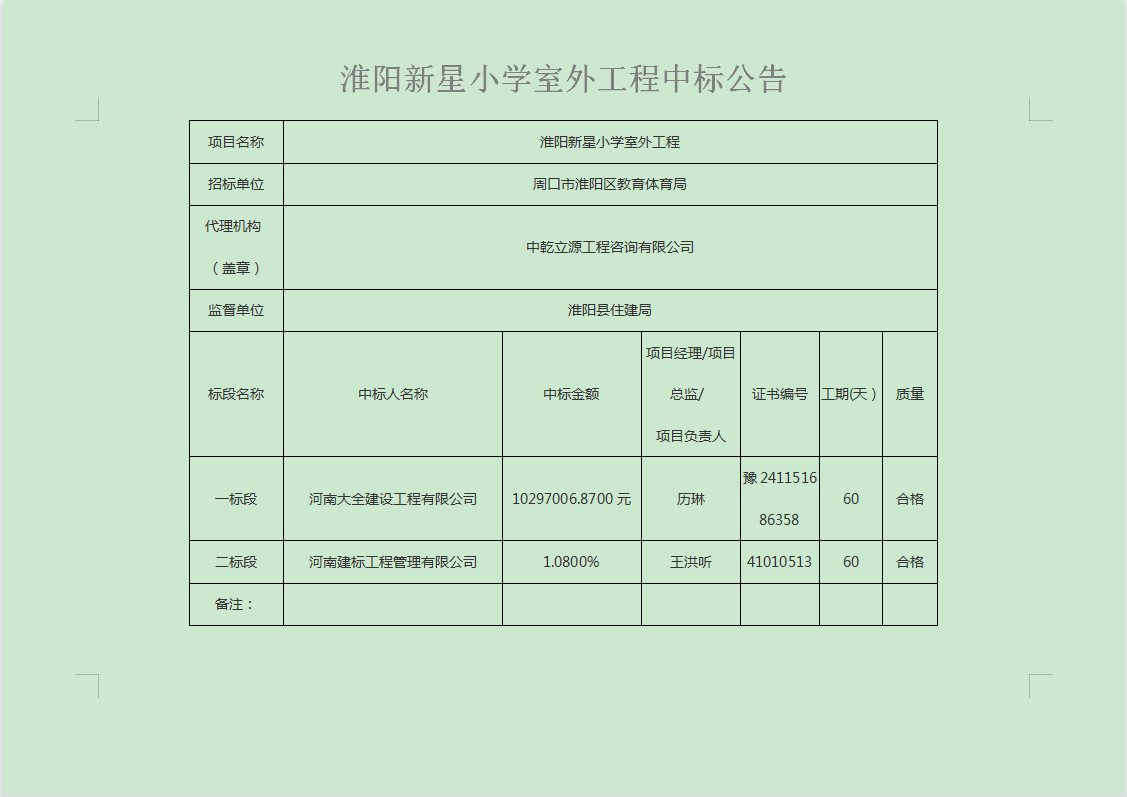 淮陽新星小學(xué)室外工程中標(biāo)公告.png